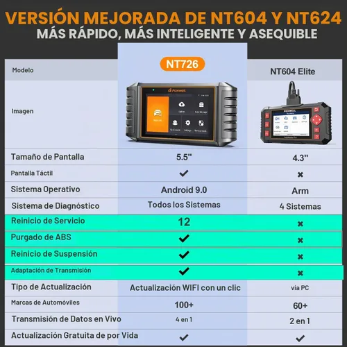 Vista 4 de Escáner FOXWELL 2026 NT726 OBD2 escáner para todo el sistema, herramienta de escaneo de más de 12 restablecimientos de servicio, herramienta