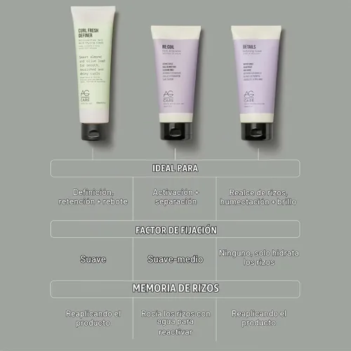 Vista 4 de AG Care Curl Details Defining Cream, 6 Fl Oz