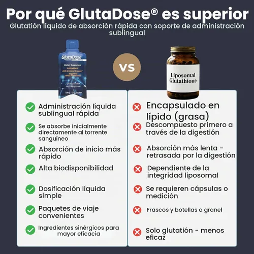 Vista 6 de GlutaDose Desintoxicación diaria Apoya a la función inmune y aumento de energía 400 mg Glutatión+Vitamina C+Zinc Caja para 30 o 60 días