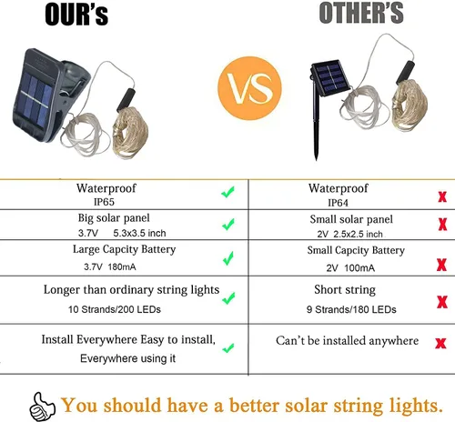 Vista 3 de YITING - 10 hebras de 200 luces LED solares parpadeantes de luciérnaga impermeables (sin regadera), 8 modos de luces de hadas estrelladas, luces