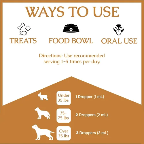 Vista 3 de Tratamiento natural de infección por levaduras para perros Ayuda a aliviar la picazón saludable, alivio de la inflamación, alivio de alergias
