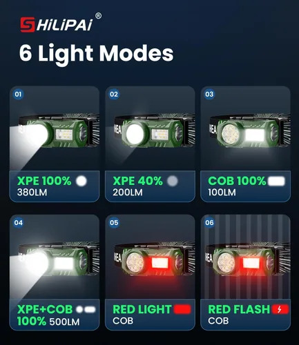 Vista 5 de Faro LED recargable con sensor de movimiento, 6 modos para equipo de camping y senderismo, mini linterna frontal con luz roja, regalo de bolsillo
