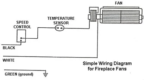 Vista 3 de Majestic InstaFlame - Soplador de chimenea (CFM-FA20, CFM-FK24, CFM-RHE32) Rotom repuesto # R7-RB64