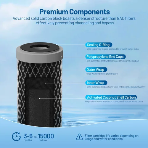 Vista 3 de Kit de repuesto de cartucho de filtro de agua para toda la casa de 5 micrones, 10 x 2.5 pulgadas, filtro de agua de bloque de sedimentos y caron