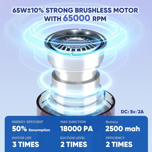 Vista 2 de Aspiradora Inalámbrica para Automóvil y Soplador de Aire, 18000 Pa Aspiradora de Mano con Motor sin Escobillas de 130 W, Batería Recargable de 2500