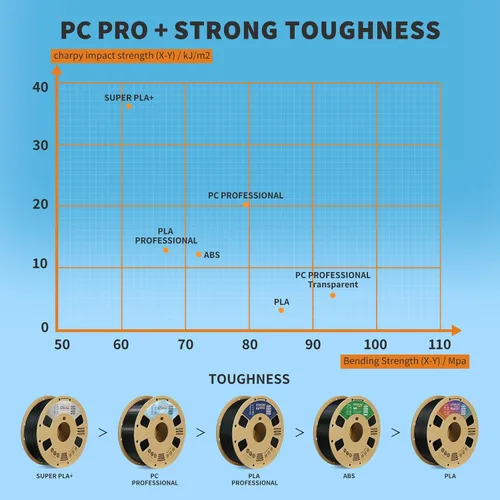 Vista 7 de OVERTURE Filamento profesional de PC, carrete de cartón, 1kg (2.2 lbs), probabilidad de precisión dimensional +/- 0.02mm, se adapta a la mayoría