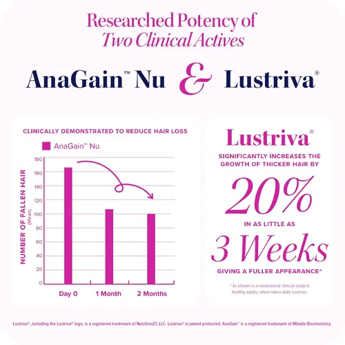 Vista 4 de Lustriva Suplemento para el Crecimiento del Cabello para Mujeres Lustriva y Vitaminas Bloqueadoras de DHT para Cabello Más Grueso y Abundante