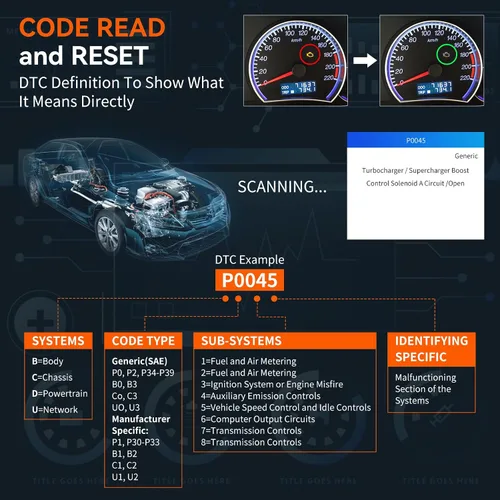 Vista 2 de Escáner OBD2, CGSULIT SC103 Lector de Códigos de Automóvil Diagnostica Verificar Luz del Motor Verificación de Emisiones DTCs Herramienta de Escaneo
