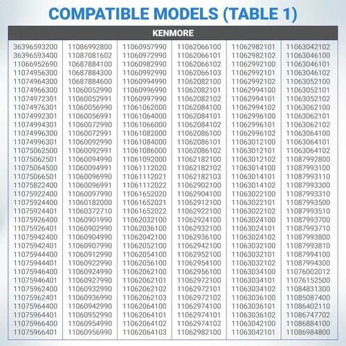 Vista 7 de Polea de repuesto para secadora Ultra Durable 279640 de Blue Stars – Ajuste exacto para secadora Whirlpool y Kenmore – Sustituye a 3388672, 697692