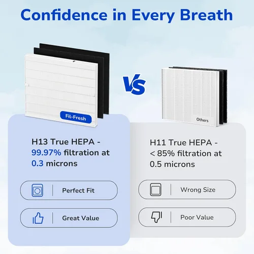 Vista 5 de Fil-fresh Airmega AP-1512HH - Filtro de Reemplazo para Purificador de Aire Coway