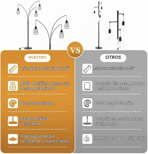 Vista 3 de Lámpara de Pie Industrial, Lámpara de Pie de Arco de 3 Luces para Sala de Estar, Lámpara de Pie Alta de 76 Pulgadas con Pantallas de Jaula de Metal