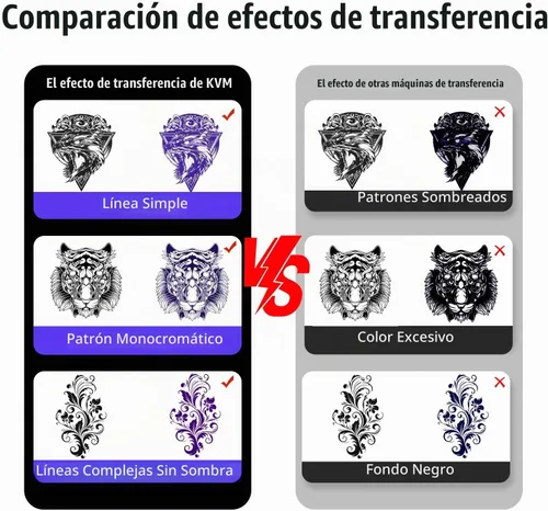 Vista 8 de KVM Impresora inalámbrica de plantillas de transferencia de calor de tatuaje con tira de luz LED, compatible con conectividad Bluetooth o USB.