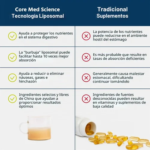 Vista 4 de Optimizado liposomal con vitamina C de 0.035 oz Vitamina C "Quali-C" (libre de china), la más alta absorción, fórmula física, soporte inmune, sin