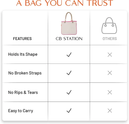 Vista 2 de Bolsa de lona con asa de cuerda para mujer, ojales de metal, perfecta para viajes, comestibles