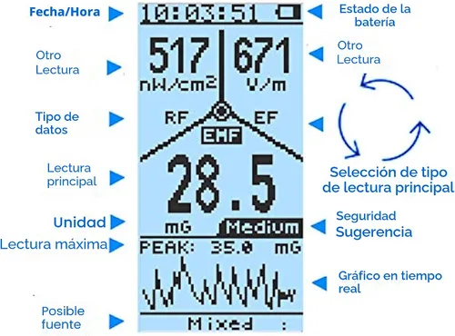 Vista 3 de Medidor EMF, avanzado GQ EMF-390, medidor de radiación electromagnética multicampo 3 en 1, medidor EMF ELF RF, medidor inteligente de torre celular