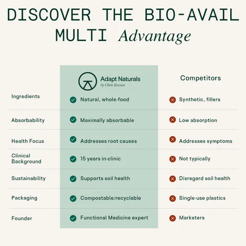 Vista 9 de Adapt Naturals - Paquete de salud intestinal e inmune - Biome Protect 4 en 1 prebióticos, probióticos, suplemento postbiótico y multivitamínico