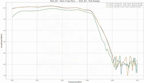 Vista 6 de NooElec Ham It Up Plus v2: amplía el alcance de tu RTL-SDR, NESDR u otra radio hasta 300 Hz. HF/MF/LF/VLF/ULF Upconverter y Panadapter con TCXO