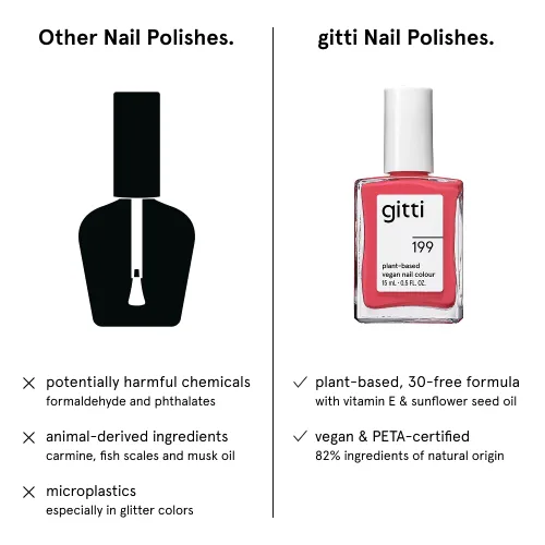 Vista 65 de gitti Esmalte de uñas a base de plantas No tóxico, libre de 30, basado en ingredientes de origen natural, libre de crueldad, vegano