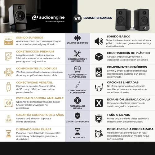 Vista 13 de Altavoces de sobremesa Audioengine A2+ inalámbricos Bluetooth de 24 bits - Altavoces de computadora de 60W para música