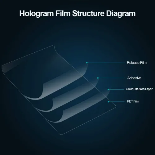 Vista 3 de Material de la pantalla de proyección trasera, película de vidrio holográfica autoadhesiva para presentación de conferencias de oficina, negro