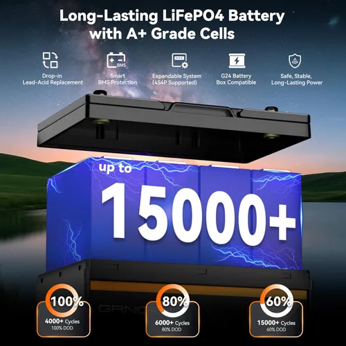 Vista 2 de Grupo 24 LiFePO4 Batería 12V 100Ah, batería de litio ligera de 21.9 libras con BMS de 100 A, 4S4P expandible, hasta 15,000 ciclos, ideal para RV