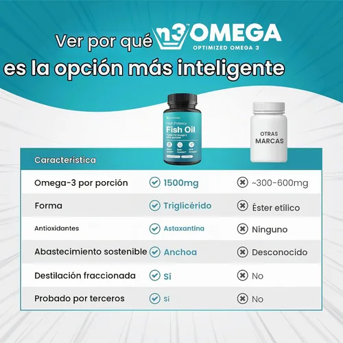 Vista 5 de Mini cápsulas blandas de aceite de pescado – Triple fuerza – Fórmula avanzada – 1500 mg Omega 3 con EPA y DHA – Más pequeño que una moneda de diez