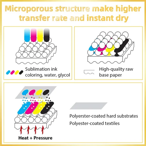 Vista 2 de A-SUB - Rollo de papel de sublimación 105gsm 13 pulgadas x 110 pies de secado rápido compatible con impresora de inyección de tinta