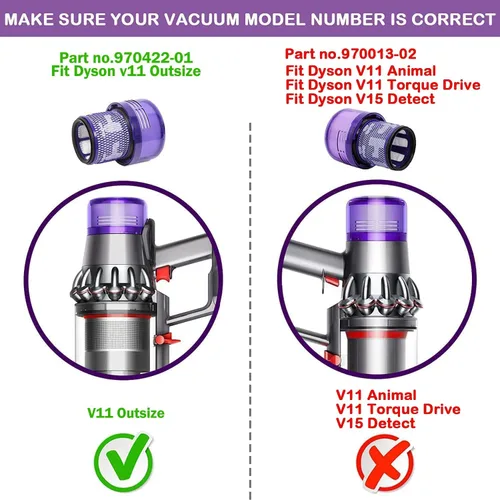 Vista 6 de Paquete de 2 piezas de repuesto de filtros de vacío compatibles con aspiradora Dyson V11 SV16 de tamaño grande, comparado con la parte 970422-01