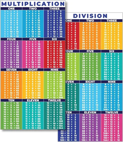 Vista 9 de Sproutbrite Pósteres de matemáticas con números 1-100 para profesores, tablón de anuncios y decoración de pared para escuela primaria y secundaria