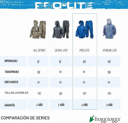 Vista 7 de FROGG TOGGS Traje de lluvia Pro Lite para hombre, chaqueta impermeable y Azul