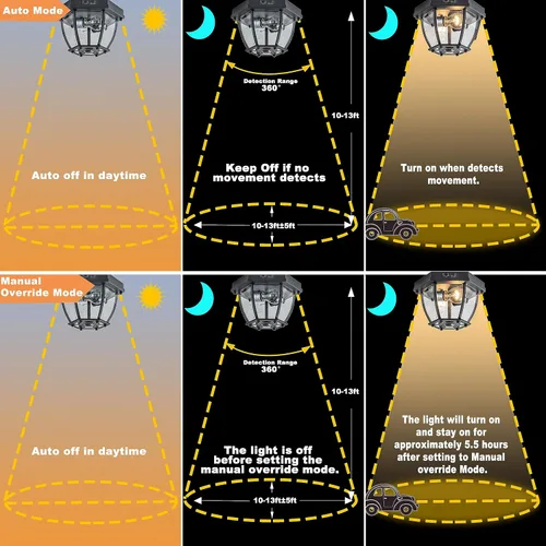 Vista 3 de Lámpara de techo empotrada con sensor de movimiento, 2 luces de porche al aire libre, montaje en techo, impermeable, negro mate, lámpara de techo