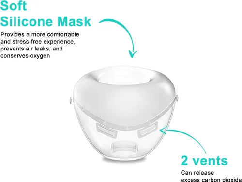 Vista 2 de Nebulizador para gatos, nebulizador para mascotas y máscara inhaladora para gatos, bajo ruido, para gatos y cachorros, verde S