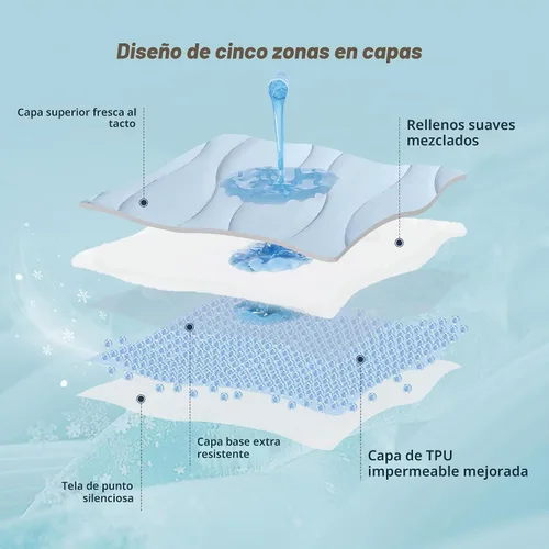 Vista 3 de Unikome - Protector de colchón ultra suave e impermeable para personas que duermen con calor Azul claro