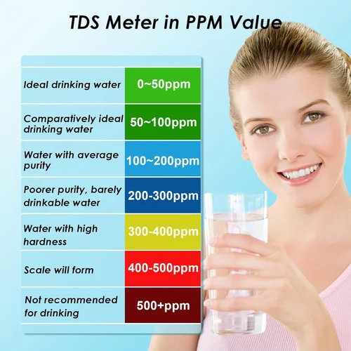 Vista 2 de Probador de agua TDS, probador de agua potable, medidor de 0-9990 PPM, medidor de calidad de agua, probador de agua portátil para agua potable
