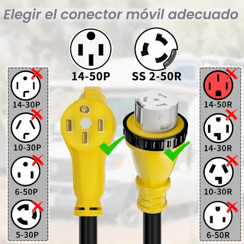 Vista 4 de PlugSaf Cable generador de 50 amperios, cable de extensión RV de 10 pies
