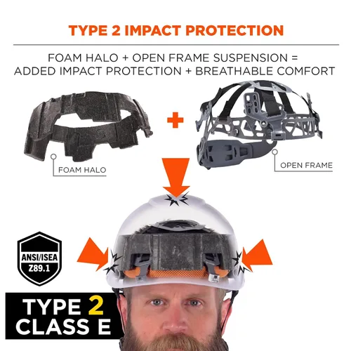 Vista 2 de Ergodyne Skullerz 8976 - Casco de seguridad tipo 2, clase E, tipo II