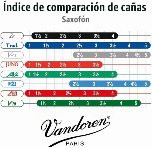 Vista 5 de Vandoren SR4115 Cañas de saxo alto ZZ Fuerza 1.5; Caja de 10