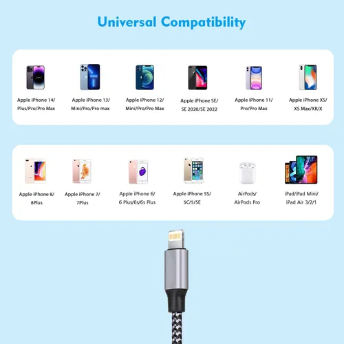 Vista 7 de Cargador rápido para iPhone, cargador de iPhone de carga rápida, paquete de 2 cargadores de pared USB de doble puerto, adaptador de bloque