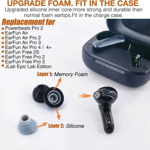 Vista 2 de 2 capas de almohadillas de espuma viscoelástica de repuesto para auriculares Beats Powerbeats Pro 2 / EarFun Air Pro 4/Air Pro 3 / Air Pro 2 / Air
