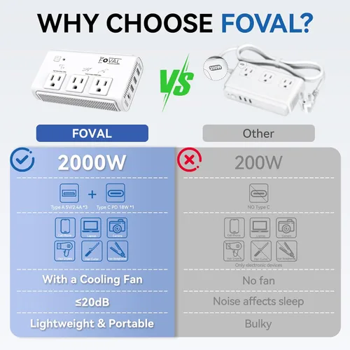 Vista 8 de Convertidor de voltaje de viaje de 220V a 110V, convertidor de potencia internacional FOVAL de 2000W para secador de pelo, alisador/rizador con 4