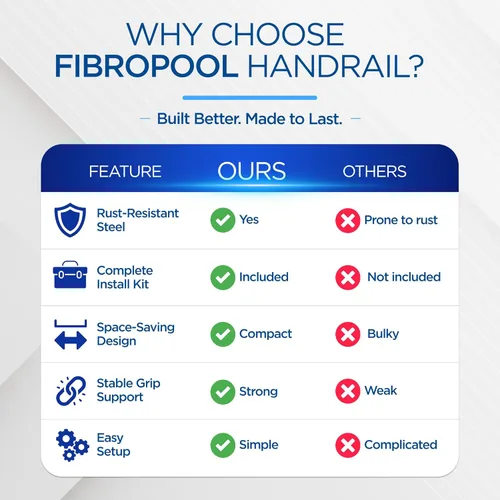 Vista 6 de FibroPool, pasamanos de fácil montaje con placa base, pequeño, acero inoxidable