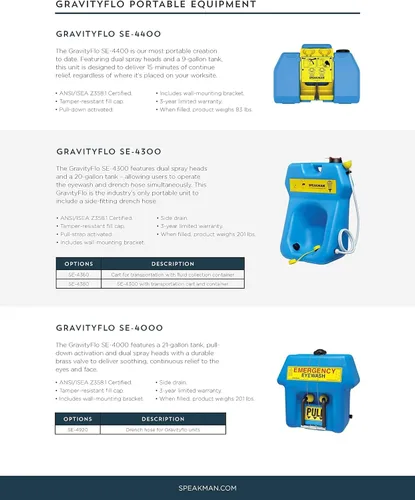 Vista 9 de Speakman SE-4400 GravityFlo Lavaojos portátil de emergencia de 9 galones, azul