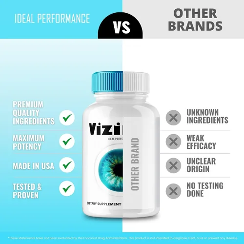 Vista 7 de Vizinex - Cápsulas de suplementos para la salud ocular, píldoras de vitaminas oficiales Vizinex para ojos, extra fuerte, todo natural