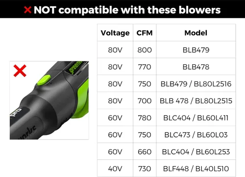 Vista 4 de Boquilla de secado de coche Stubby para sopladores de hojas Greenworks 760, 730, 700, 610, 585, 550, 515 y 500 CFM