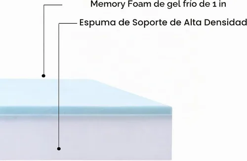 Vista 3 de Inserto de espuma para cama de mascotas/almohadilla para cama de perro (3 x 22 x 33 pulgadas)