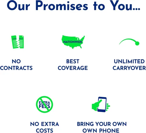 Vista 5 de TracFone "Bring Your Own Phone" kit de activación de tarjeta SIM, 3-in-1 SIM, Blanco