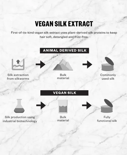 Vista 9 de IGK ANTISOCIAL Mascarilla Capilar Seca Reconstructora de Viaje Repara + Suaviza + Brilla Vegana + Libre de Crueldad 1.7 Oz
