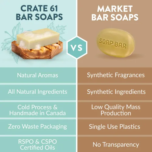 Vista 4 de Crate 61 Organics, Hecho a mano en Canadá, jabón en barra natural de proceso frío a base de plantas, con aceites esenciales de primera calidad, piel