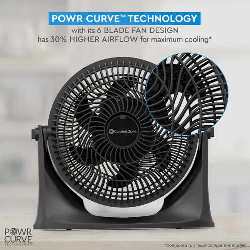 Vista 3 de Comfort Zone PowrCurve CZHV101BK - Ventilador de piso de 3 velocidades de 9 pulgadas con inclinación ajustable de 180 grados, 6 aspas