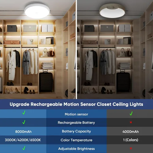 Vista 5 de Luces de armario recargables con sensor de movimiento, luz de techo a batería, luz inalámbrica con sensor de movimiento para interiores, luz
